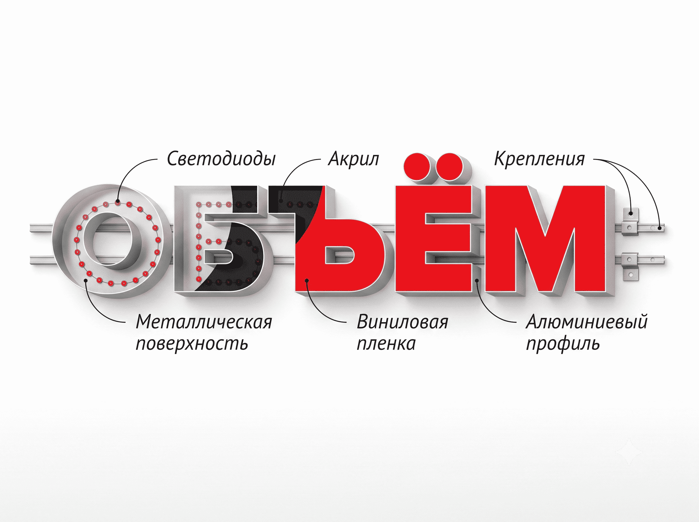 Световые объёмные буквы