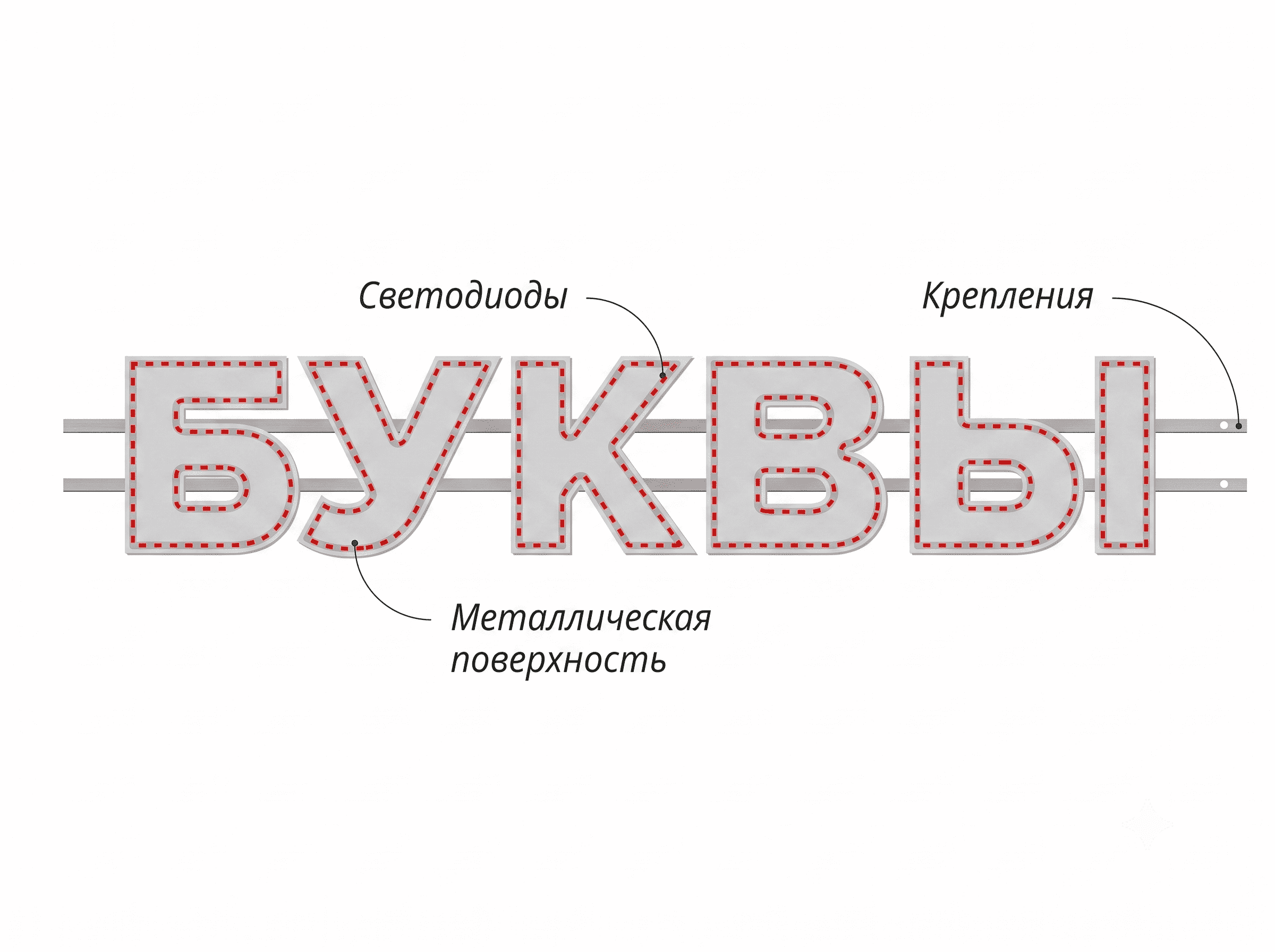 Плоские буквы с контражурной подсветкой